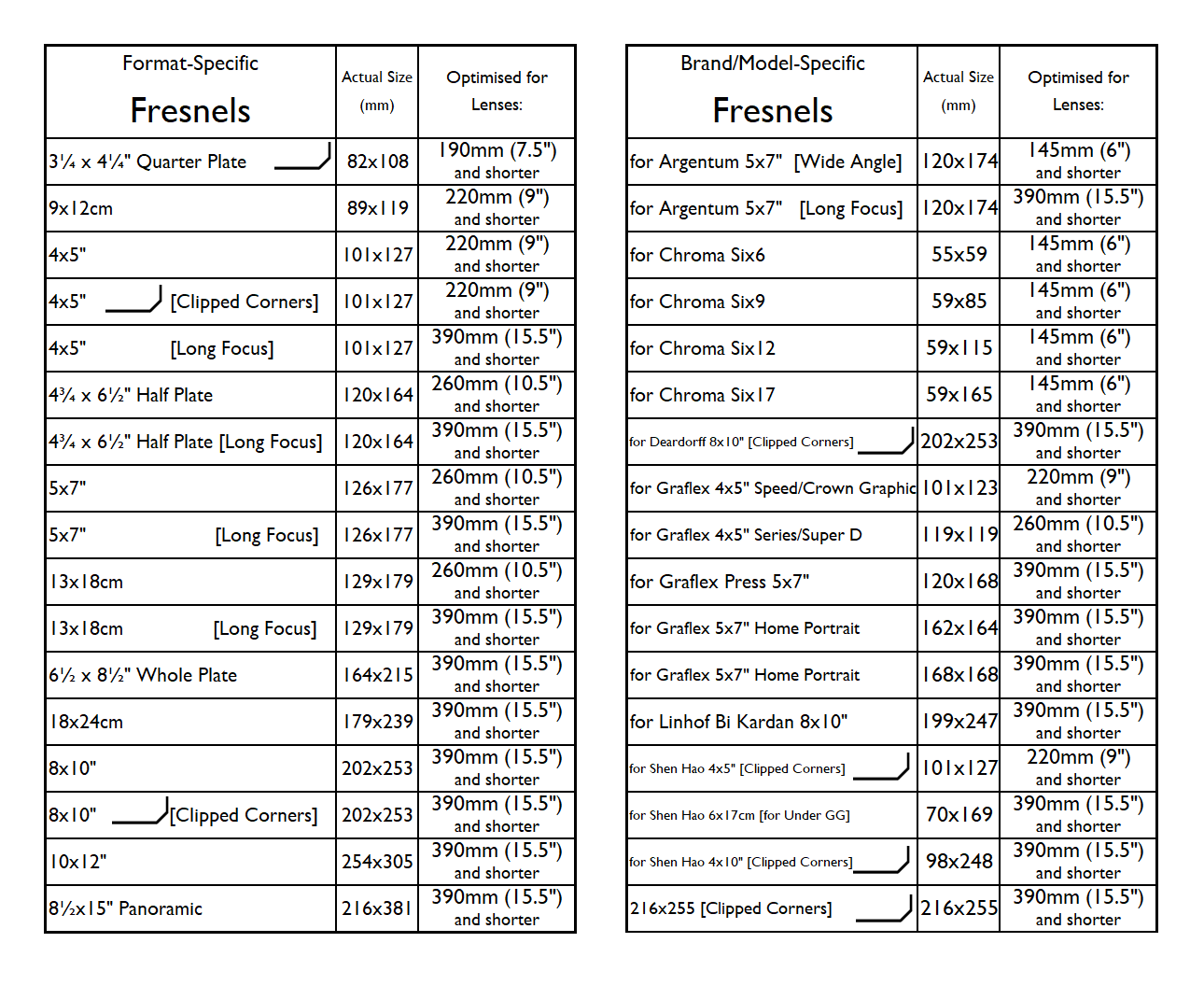 Fresnel Lens Screens for Large Format Cameras — BURLEY CAMERAS